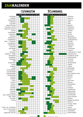 zaaikalender
